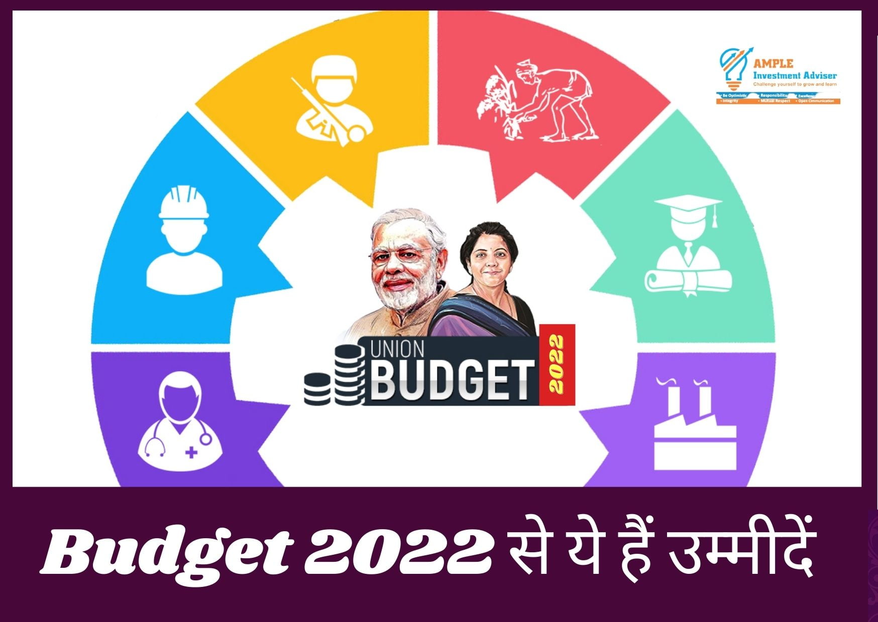 budget 2022